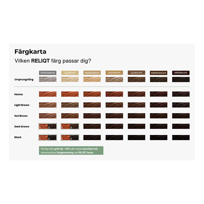 Natural H&aring;rfarge 100 G