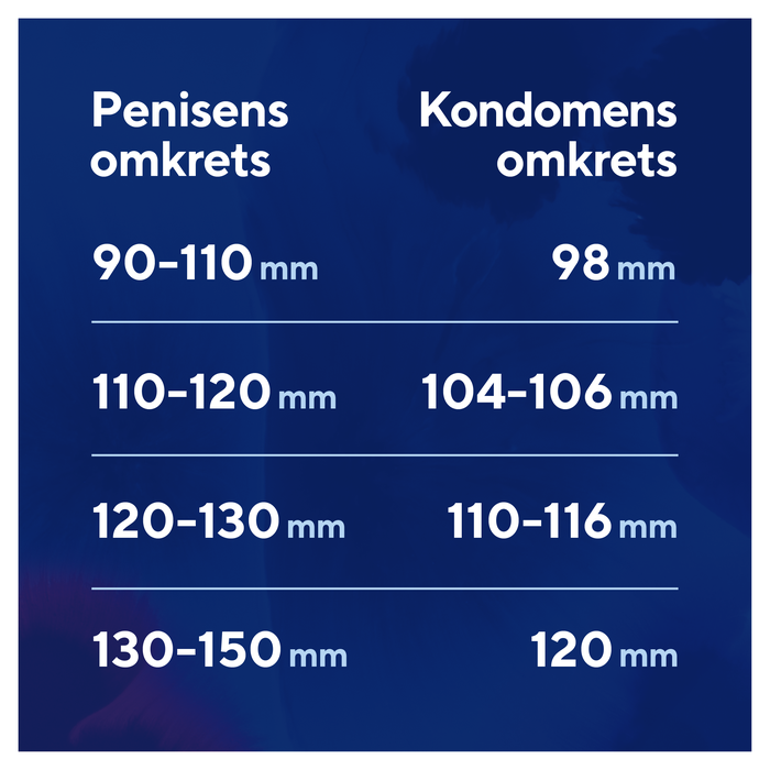 RFSU Profil Kondomer 30-pakning